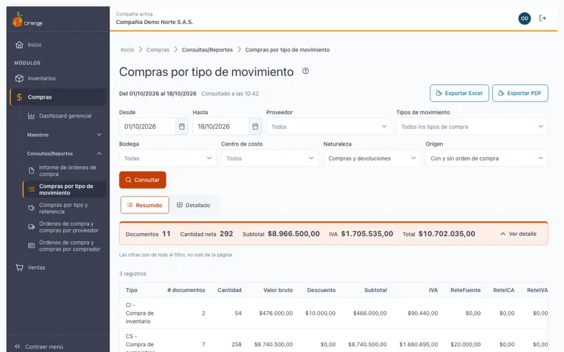 Compras por tipo de movimiento, vista resumida