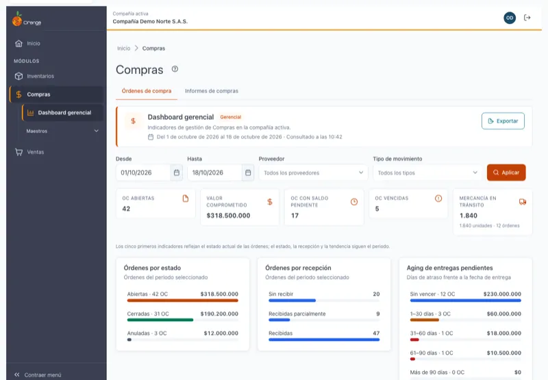 Dashboard gerencial de Compras con las órdenes abiertas, el valor comprometido y lo que falta por recibir